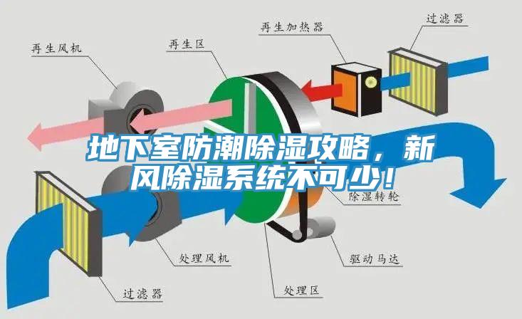 地下室防潮除濕攻略，新風除濕系統(tǒng)不可少！
