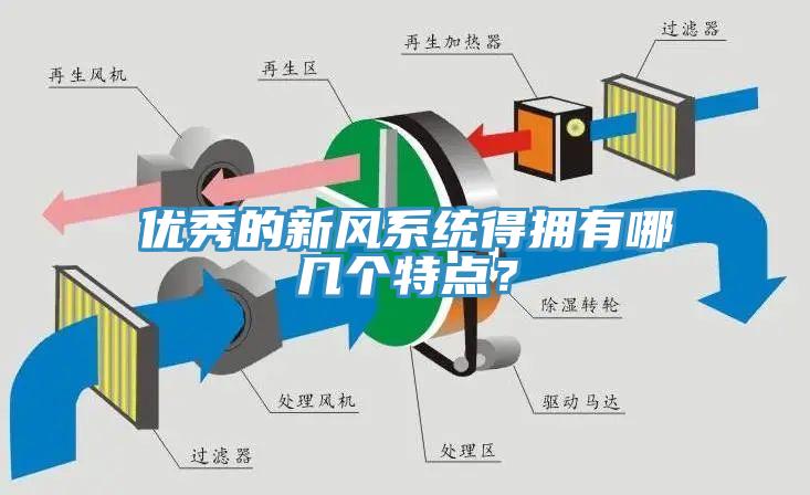 優(yōu)秀的新風(fēng)系統(tǒng)得擁有哪幾個特點？
