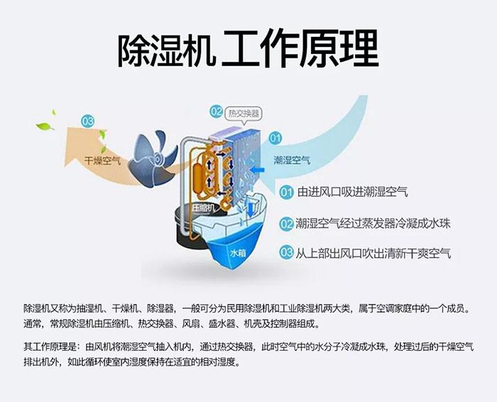 卷筒紙加濕機，卷筒紙在線加濕裝置