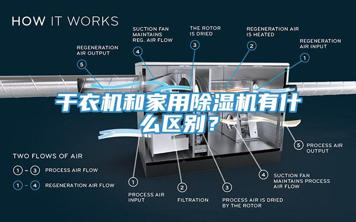 干衣機(jī)和家用除濕機(jī)有什么區(qū)別?