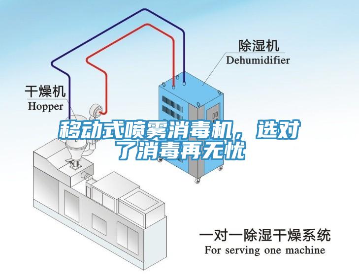 移動(dòng)式噴霧消毒機(jī)，選對(duì)了消毒再無(wú)憂(yōu)