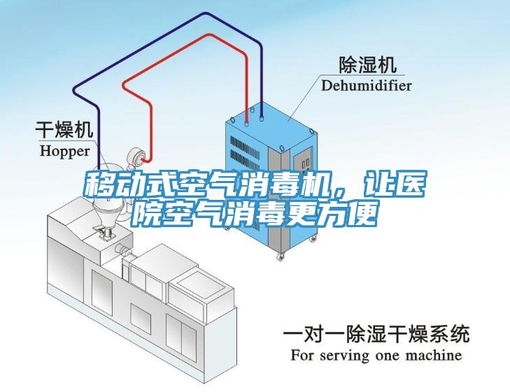 移動(dòng)式空氣消毒機(jī)，讓醫(yī)院空氣消毒更方便