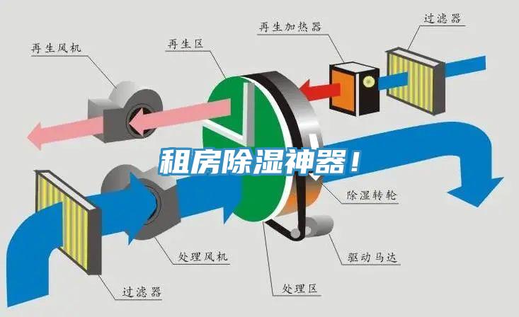 租房除濕神器！