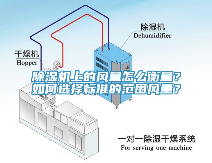 除濕機上的風(fēng)量怎么衡量？如何選擇標(biāo)準(zhǔn)的范圍風(fēng)量？