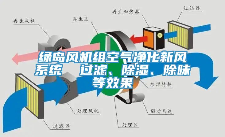 綠島風機組空氣凈化新風系統  過濾、除濕、除味等效果