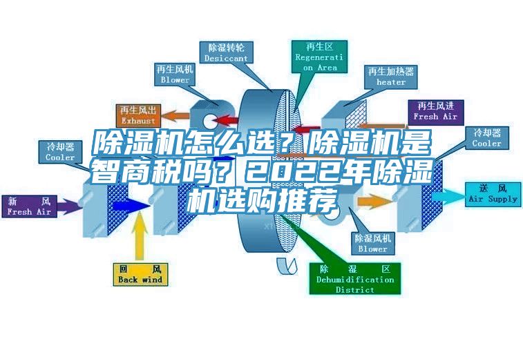 除濕機怎么選？除濕機是智商稅嗎？2022年除濕機選購?fù)扑]