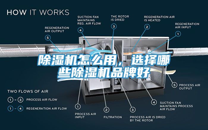 除濕機怎么用，選擇哪些除濕機品牌好